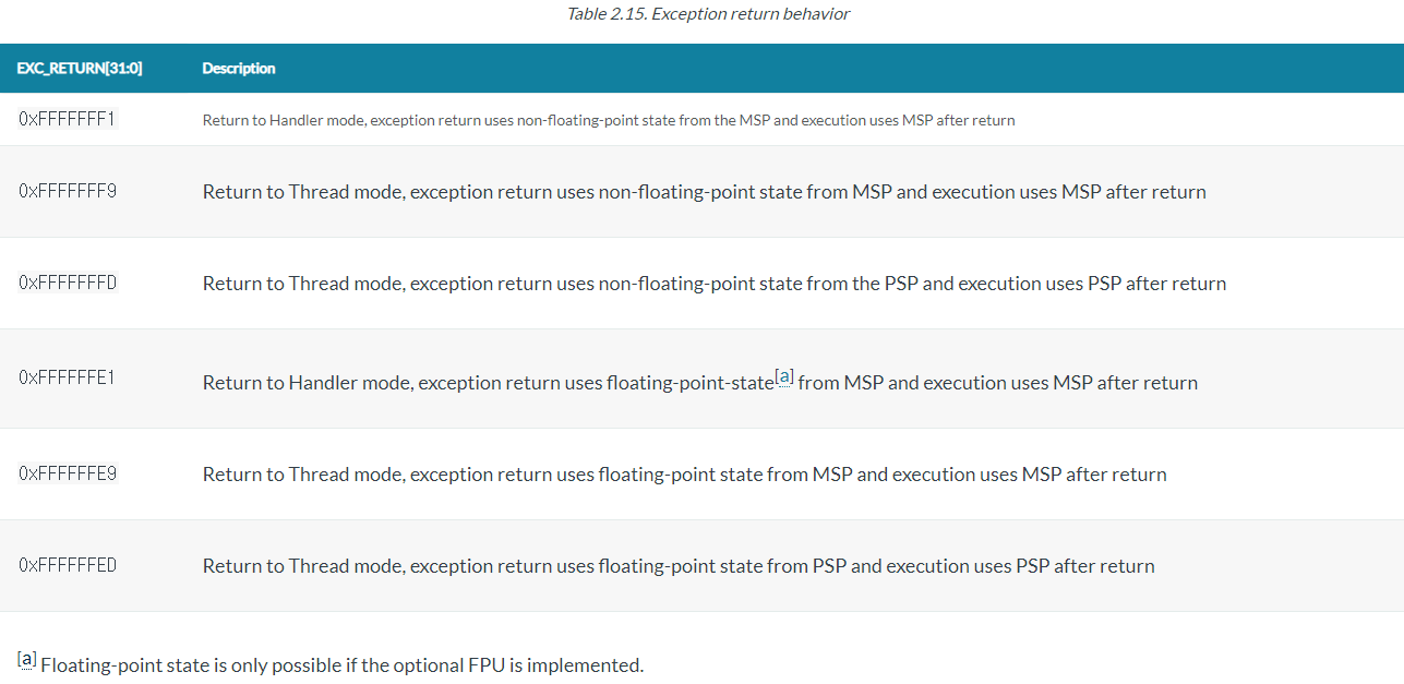 Image Alt Exception return